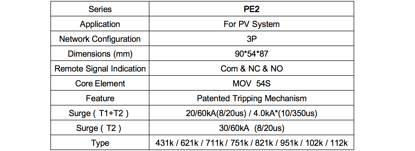 PE2 Specs.png